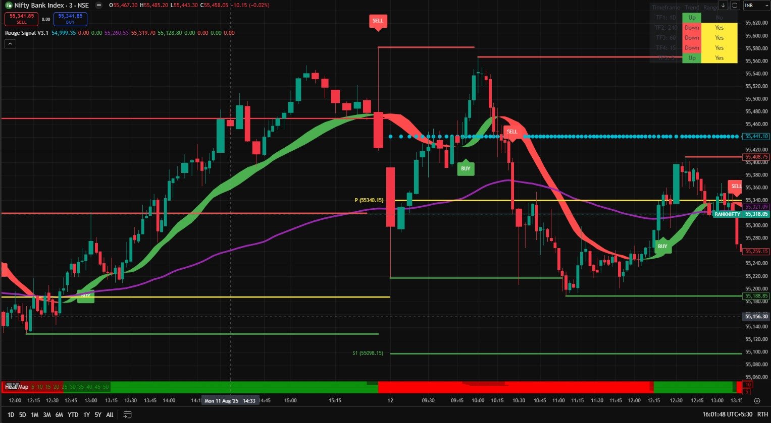 BANKNIFTY