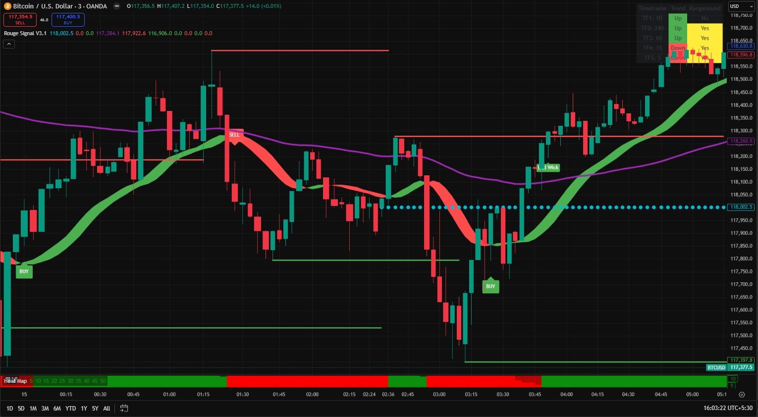 BTCUSD