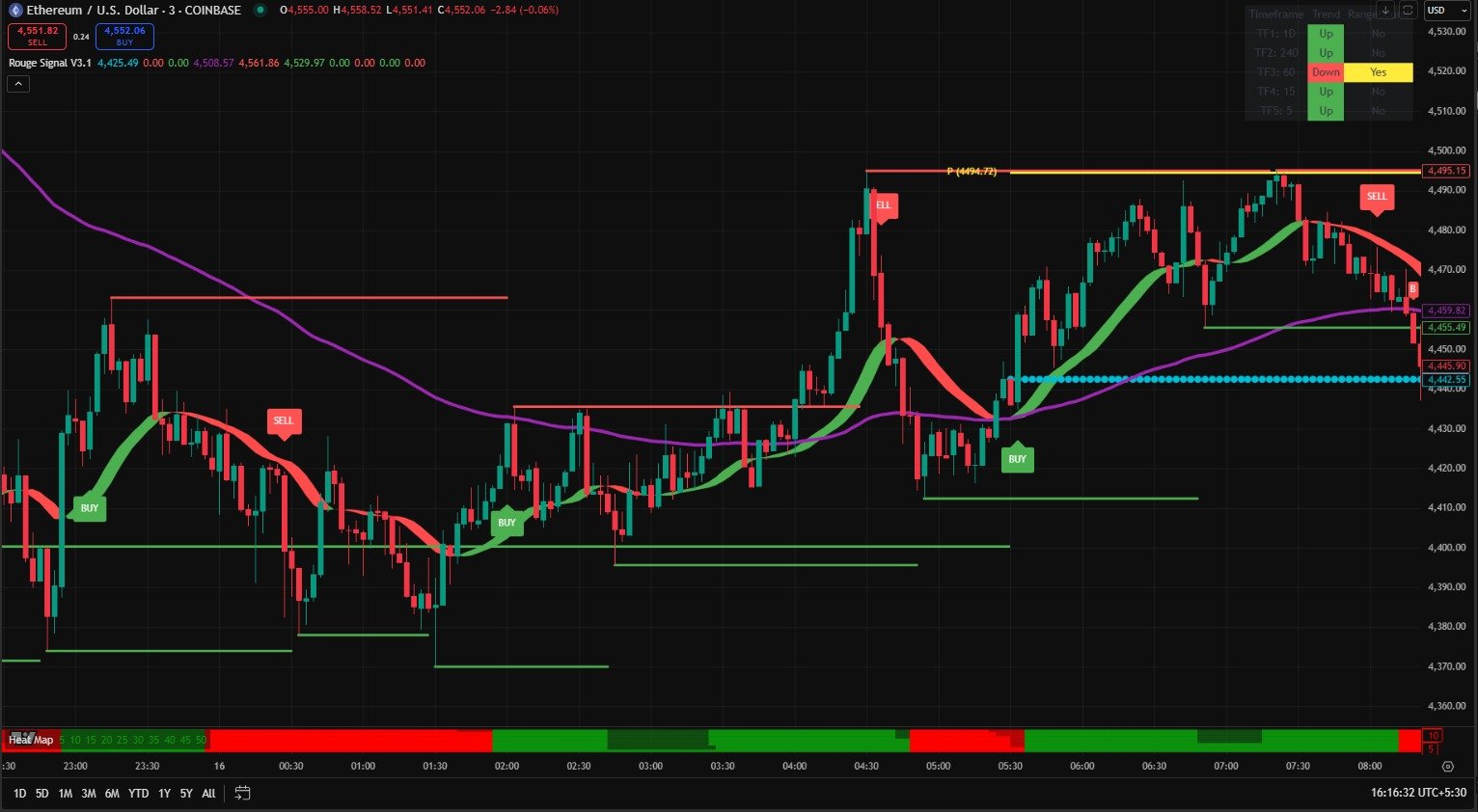 ETHUSD