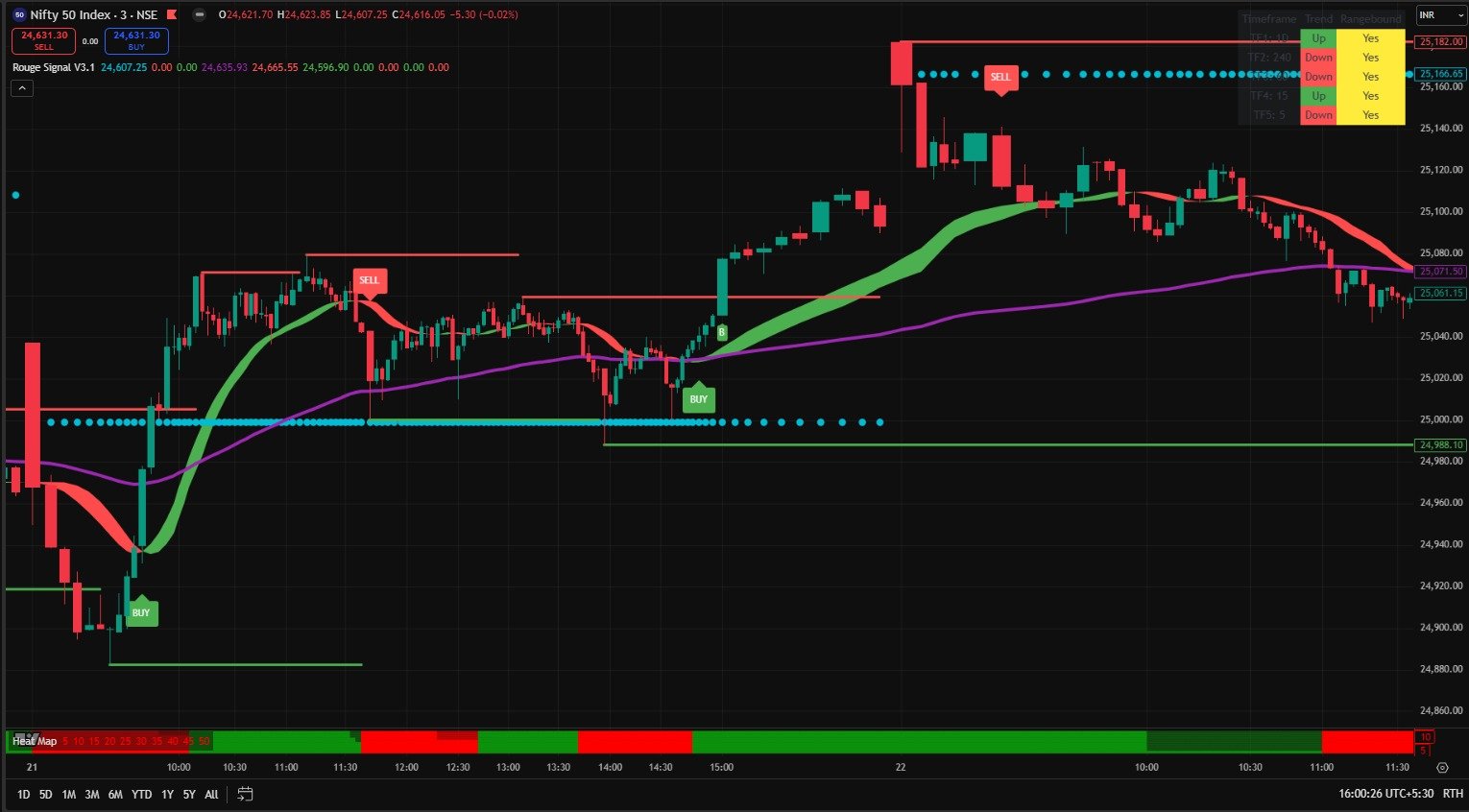 NIFTY50