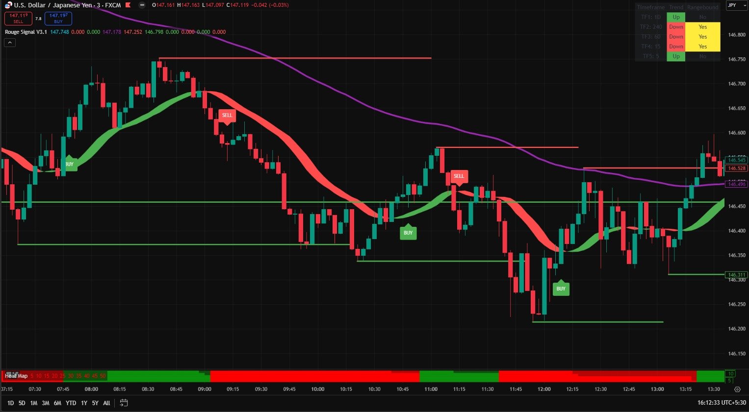 USDJPY