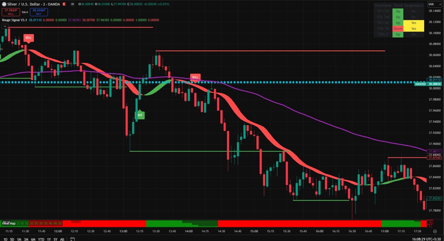 XAGUSD