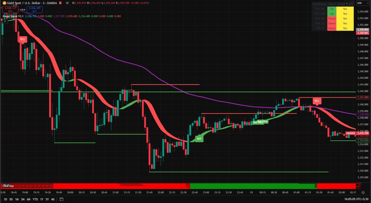 XAUUSD